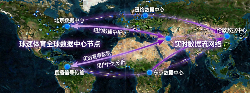 展示球速体育全球数据中心节点与实时数据流网络的可视化大图